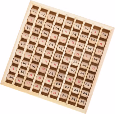 Multiplizier-Tabelle