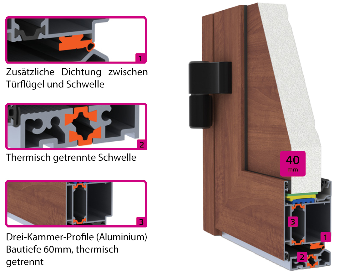 Türsystem Türsystem
