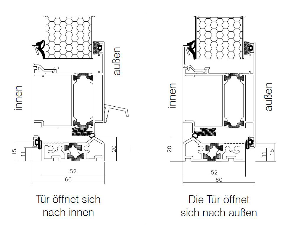 Öffnungsrichtung-Schwelle Öffnungsrichtung-Schwelle