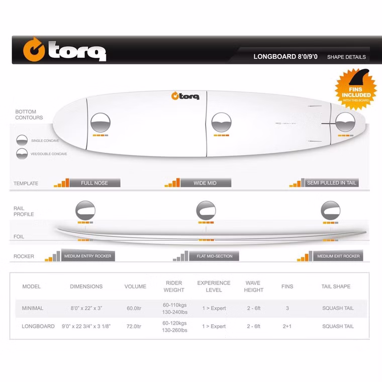 Epoxy TET Longboard Pinlines Torq 8.0