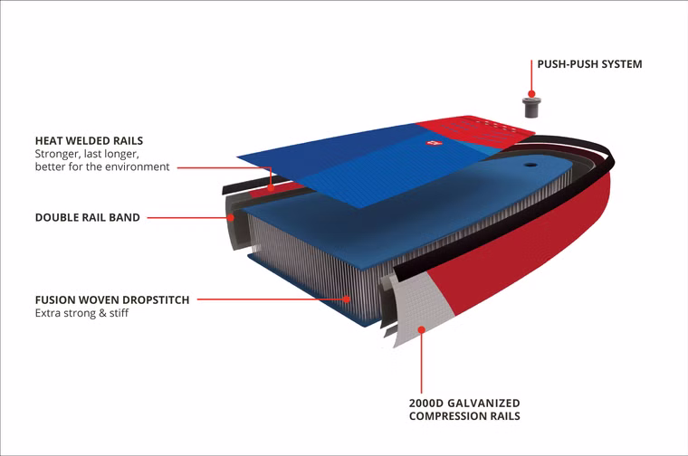 IGO Deluxe SC aufblasbar SUP Board Starboard 2021 31