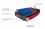 IGO Deluxe SC aufblasbar SUP Board Starboard 2021 31