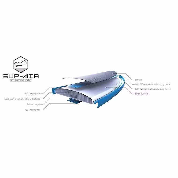 Set Air Breeze Wing aufblasbar SUP Board Tahe 2021 12'6''