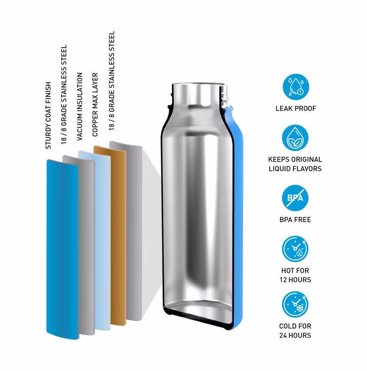 950 ml Bottle Wide mouth Cyan Flasche Surflogic