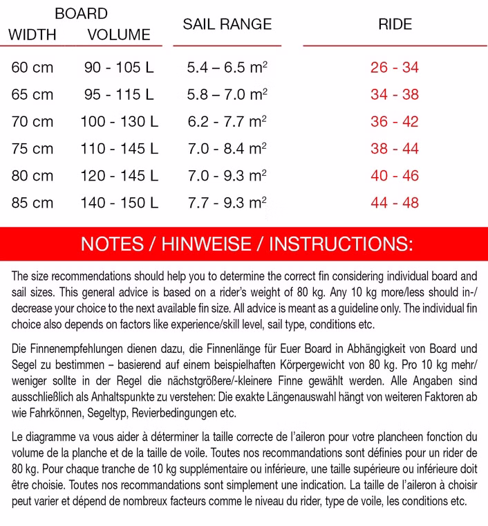 Ride Finne Maui Ultra Fins 26
