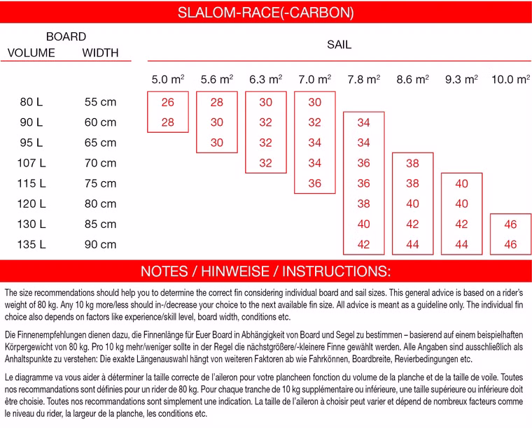 Slalom-Race rot Finne Maui Ultra Fins 36