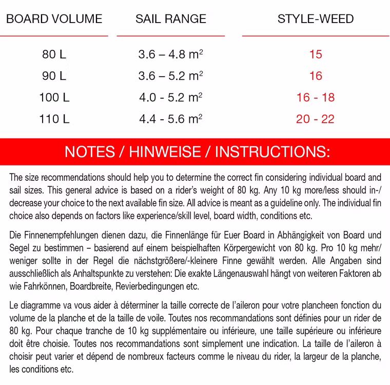 Style-Weed Finne Maui Ultra Fins 20