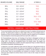 X-Twin-S rot Finne Maui Ultra Fins US & Slot Box (US+Slot)