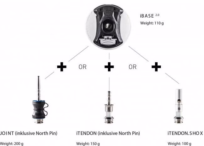 iTendon for iBase Powerjoint Duotone