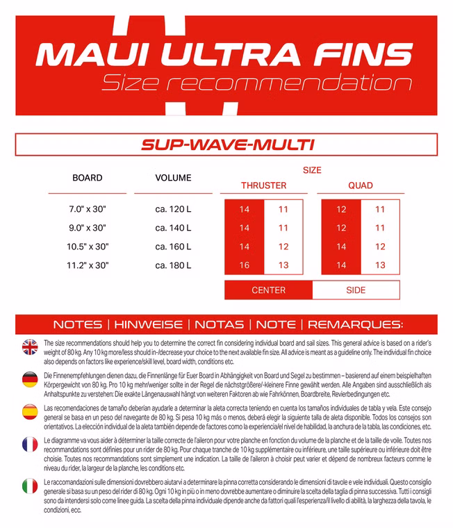 SUP-Wave-Multi-Side Finne Maui Ultra Fins 2025 11