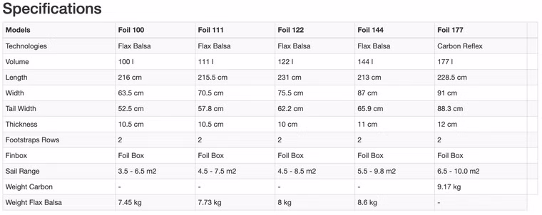 Foil Carbon Windsurfboard Starboard 2019 177