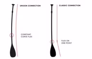 Bamboo Carbon 50 Fix SUP Paddel Fanatic 2022 Fix