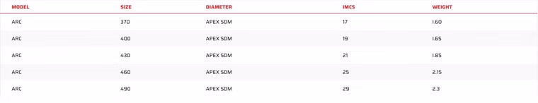 ARC SDM 75% Carbon Mast Severne 460