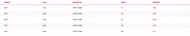 ARC SDM 75% Carbon Mast Severne 460