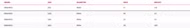 RDM RED 100% Carbon Mast Severne 370