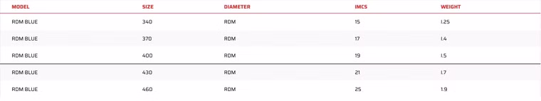 RDM BLUE 90% Carbon Mast Severne 400