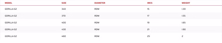 Gorilla G2 RDM 75% Carbon Mast Severne 370