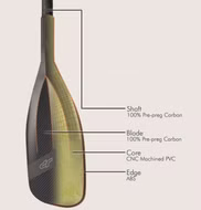 Carbon Pro 3 Teilig SUP Paddel JP 2025 3teilig (passt in die Tasche)