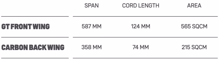 [Paket] Spirit GT Kite Foil Duotone 2020 90