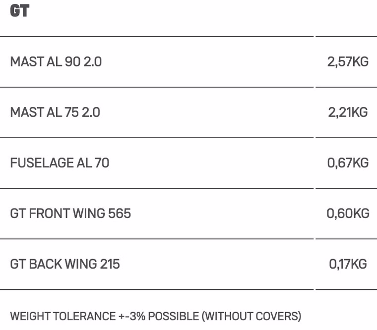 [Paket] Spirit GT Kite Foil Duotone 2020 90