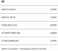 [Paket] Spirit GT Kite Foil Duotone 2020 90
