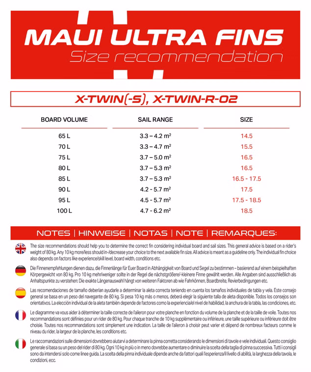 X-Twin-R-02 Finne Maui Ultra Fins 2025 Slot Box
