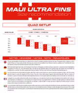 X-Twin-R-02 Finne Maui Ultra Fins 2025 Slot Box