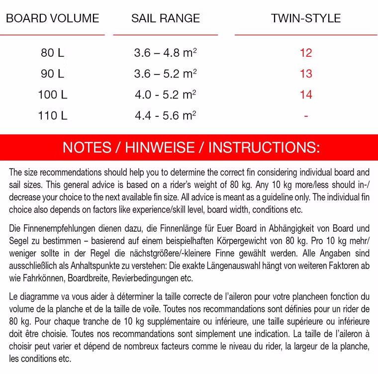 Twin-Style Finne Maui Ultra Fins 10