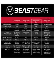 BEASTGEAR Elite Premium-Aluminium-Springseil 3m Speed-Fitness-Springseil oder 2,8m Speed-Fitness-Springseil aus Stahl Fitness Boxen, MMA, HIIT, Krafttraining und Double Unders Rot/Schwarz oder Schwarz