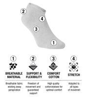 3 Paar KTM Sportsocken Sneaker-Socken mit Logo Baumwoll-Strümpfe Oeko-Tex 100 Zertifiziert KTM/1/SLCX3 Weiß oder Schwarz