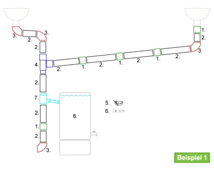 Aansluitset regenton GD16 & 100 E tot 450cm breed