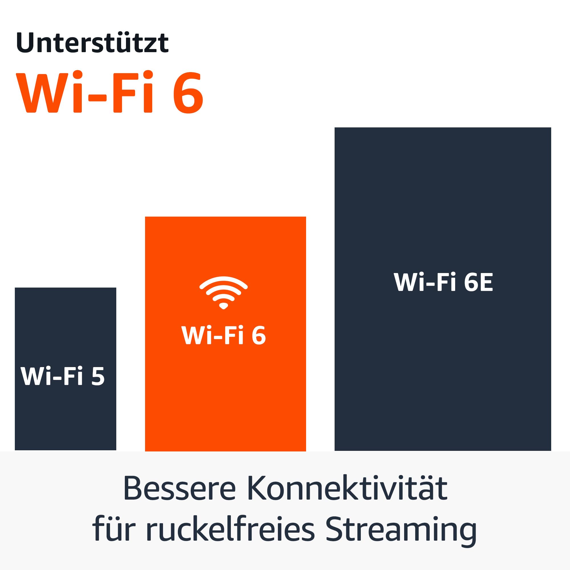 Amazon Fire TV Stick 4K Plus - Bild 4
