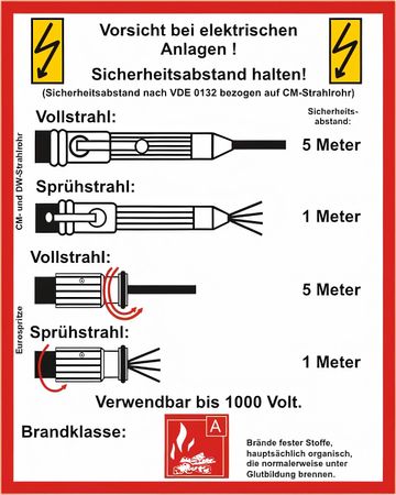 Brandschutzschild Sicherheitsaushang " Sicherheitsabstand Wandhydranten VDE 0132 " - selbstklebende Folie -190 x 237 mm