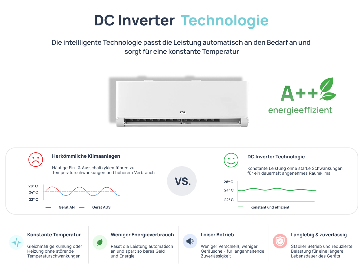 TCL Split Klimaanlage BreezeIn AI 18000 BTU Klimagerät Inverter A++ Heizen WLAN TCL Split Klimaanlage BreezeIn AI 18000 BTU Klimagerät Inverter A++ Heizen WLAN