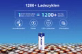 AAA-1-5V-1620mWh--ca--1000mAh---Micro--LR03--Li-Ionen-Akku--Wiederaufladbar--mit--Indikator-AAA-5090_9.jpg