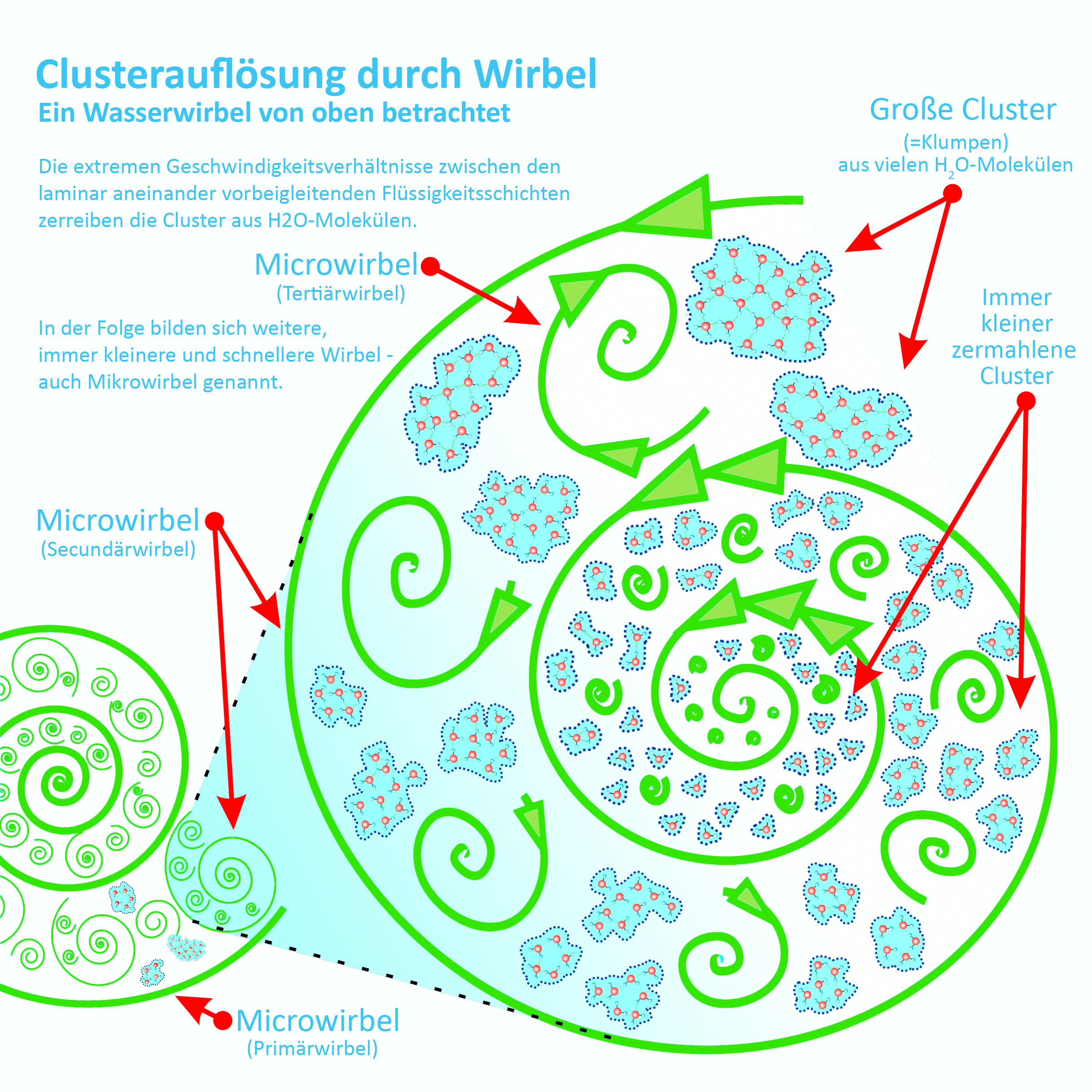 STREAM-INLINE Wasserwirbler - Photo 1