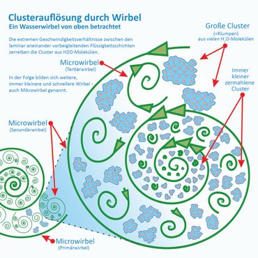 STREAM-INLINE Wasserwirbler - Photo preview 1