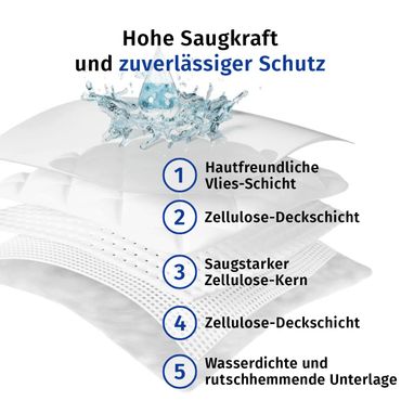 SOFEX Krankenunterlagen Blau - Box