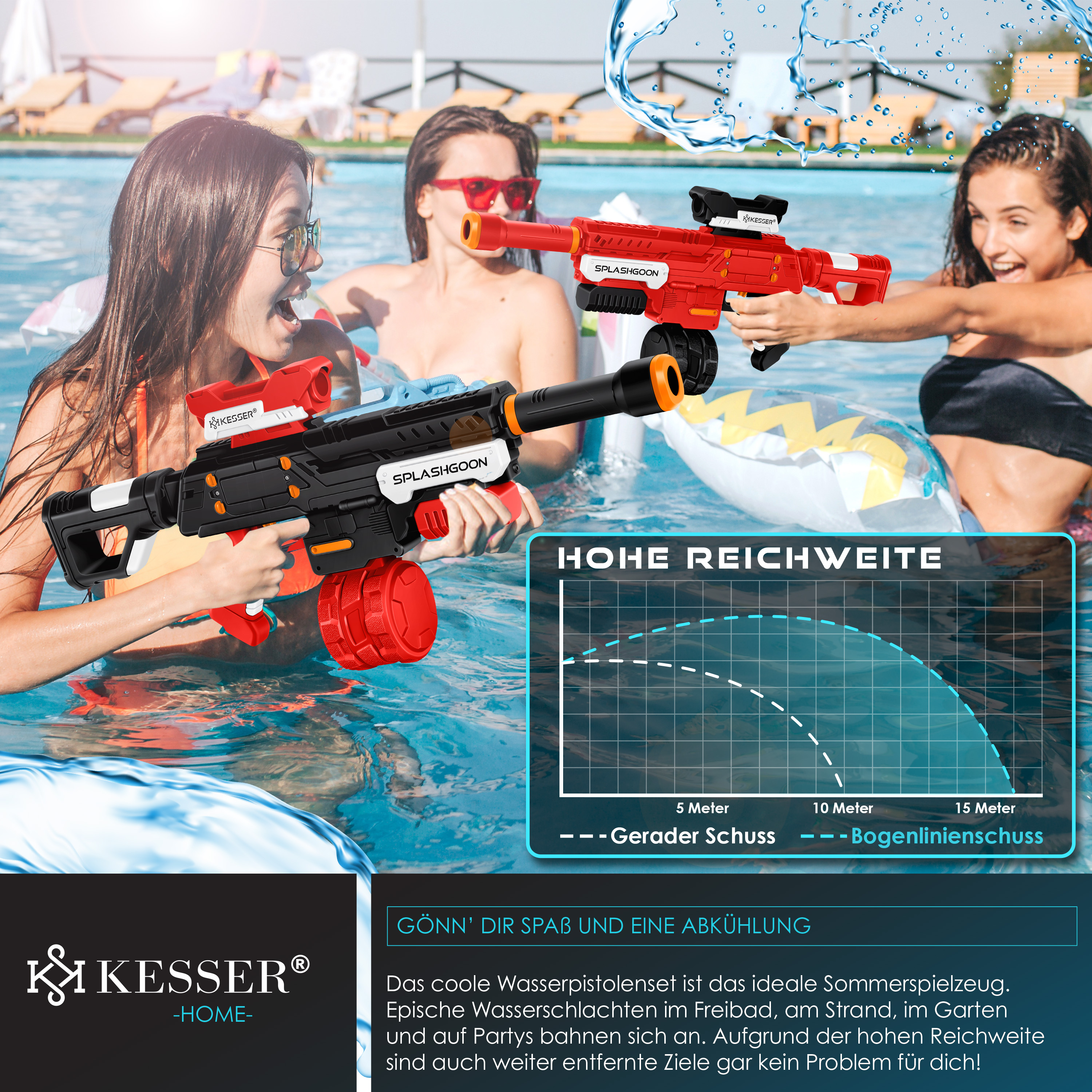 KESSER® Wasserpistole 2er Set Wasserpistolen Spritzpistolen inkl. Zielfernrohr Sehr Stark Reichweite 8m, Fassungsvermögen 650ml Spielzeug im Freien für Kinder und Erwachsene | eShopping