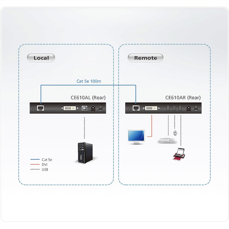 ATEN CE610A USB 2.0 DVI KVM Extender mit ExtremeUSB