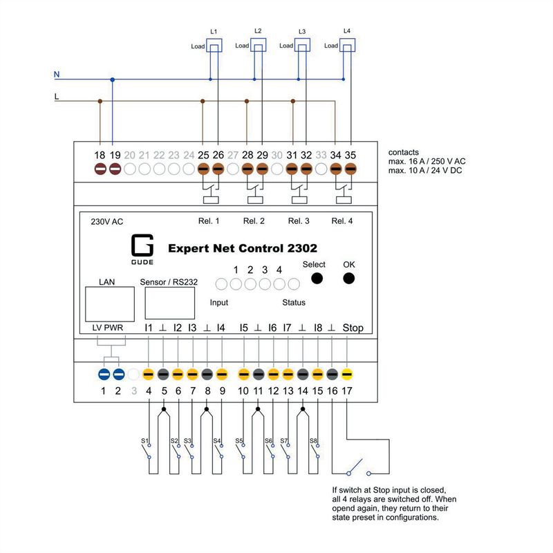 GUDE 2302-1 EPC NET 4x RelaisOut, 8x SignalIn, 1 Sensorport, Hutschiene (DIN Rai
