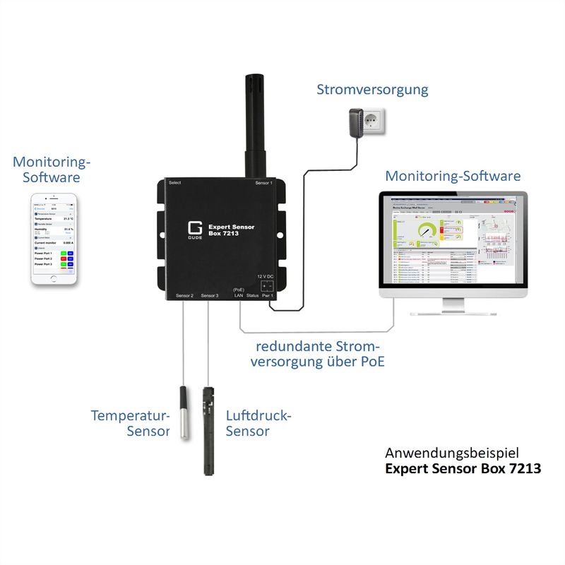 GUDE 72133 Expert LAN-Sensor für Temperatur-, Luftfeuchte und Luftdruck