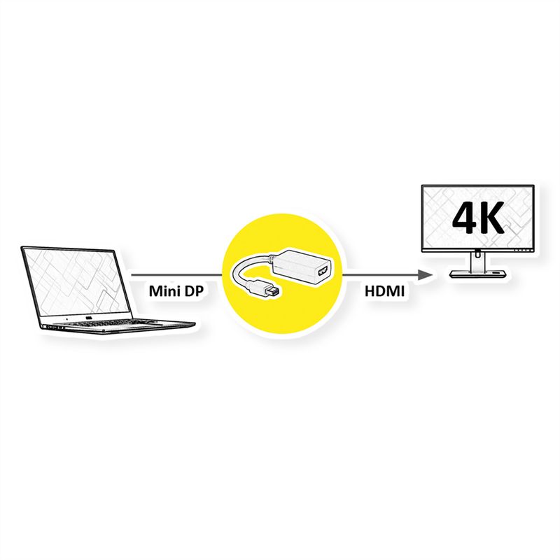 VALUE Mini DisplayPort-HDMI Adapter, v1.2, Mini DP ST - HDMI BU