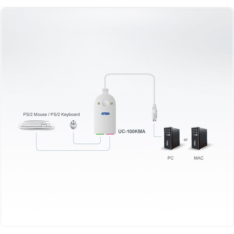 ATEN UC100KMA PS/2-auf-USB-Adapter