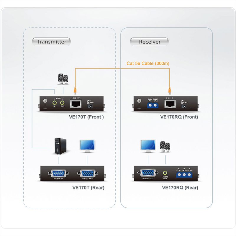 ATEN VE170R VGA Cat5 Audio/Video Extender, (Empfänger)