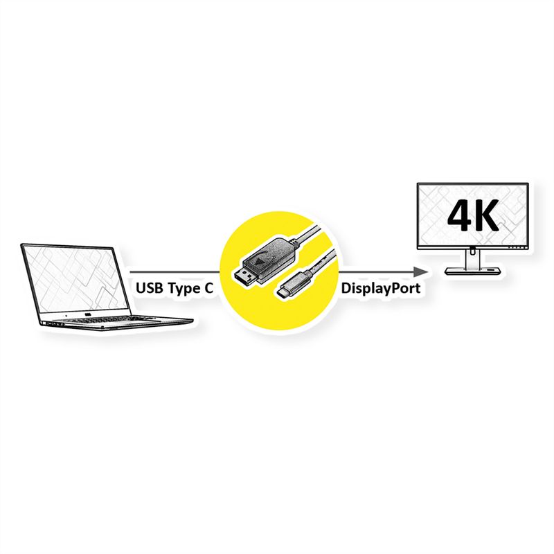 VALUE USB Typ C - DisplayPort Adapterkabel, v1.2, ST/ST, 1 m