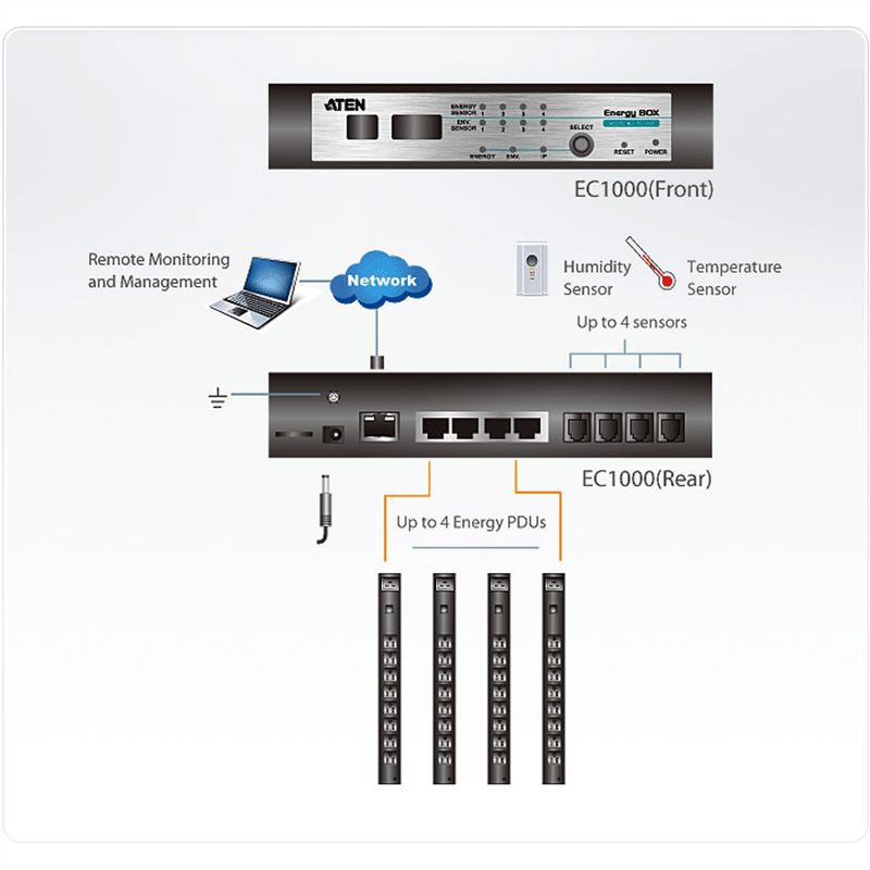 ATEN Energy-Box EC1000 - Gerät zur Over IP-Messung der PDU-Parameter