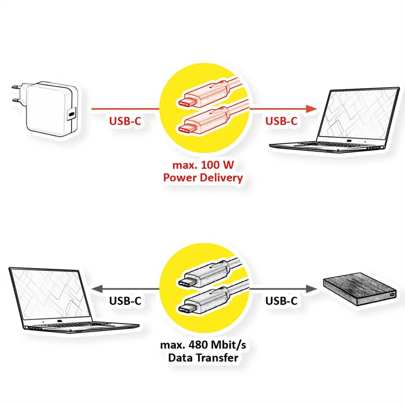 VALUE USB 2.0 Kabel, C-C, ST/ST, 100W, schwarz, 2 m