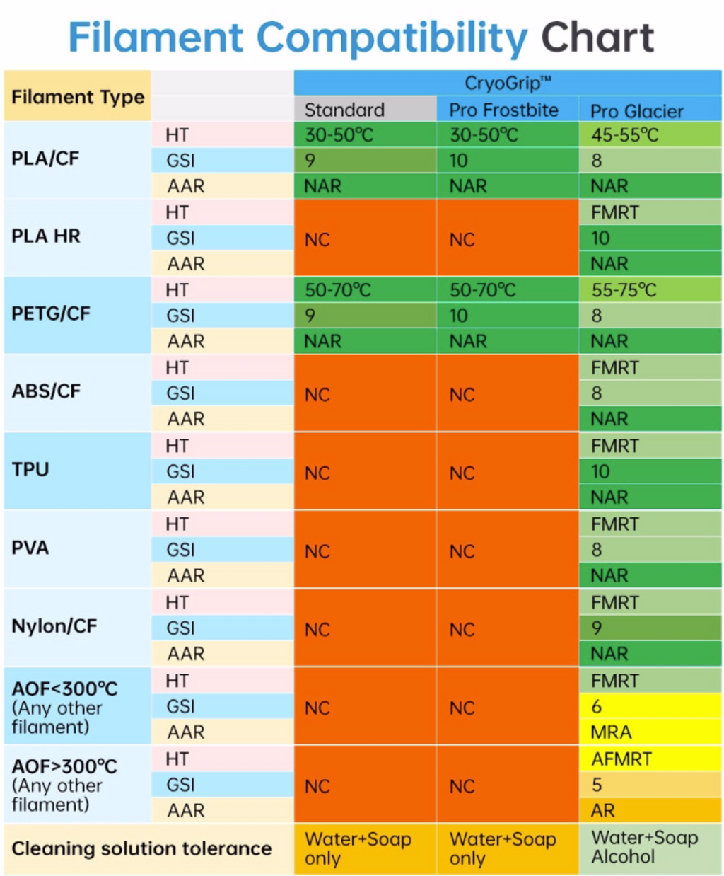BIQU-Panda-BuildPlate-CryoGrip-Pro-for-Bambu-X1-P1-A1-Frostbite-31246.png