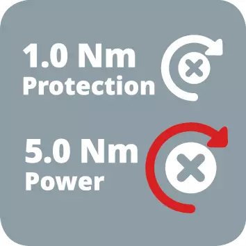 1,0 / 5,0 Nm – Zwei Kraftstufen: Materialschutz und Power